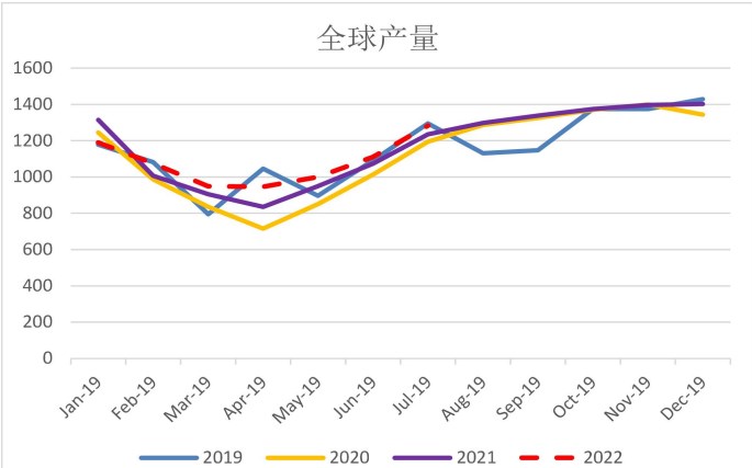 市場宏觀因素偏復雜 橡膠未有趨勢性方向-RB螺紋鋼期貨交易網
