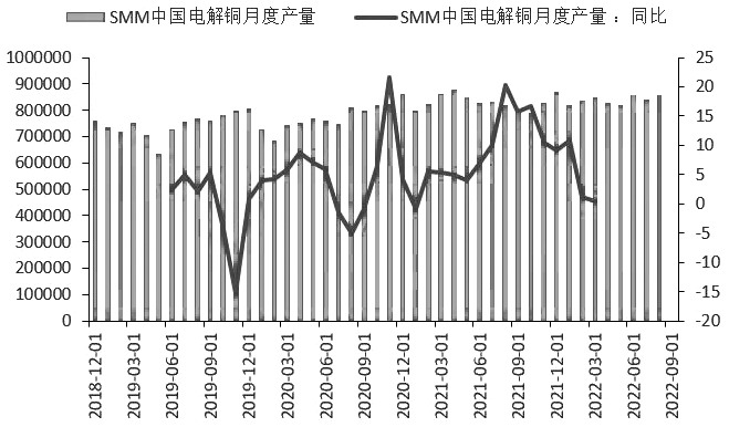 滬銅近期區間整理為主-RB螺紋鋼期貨交易網