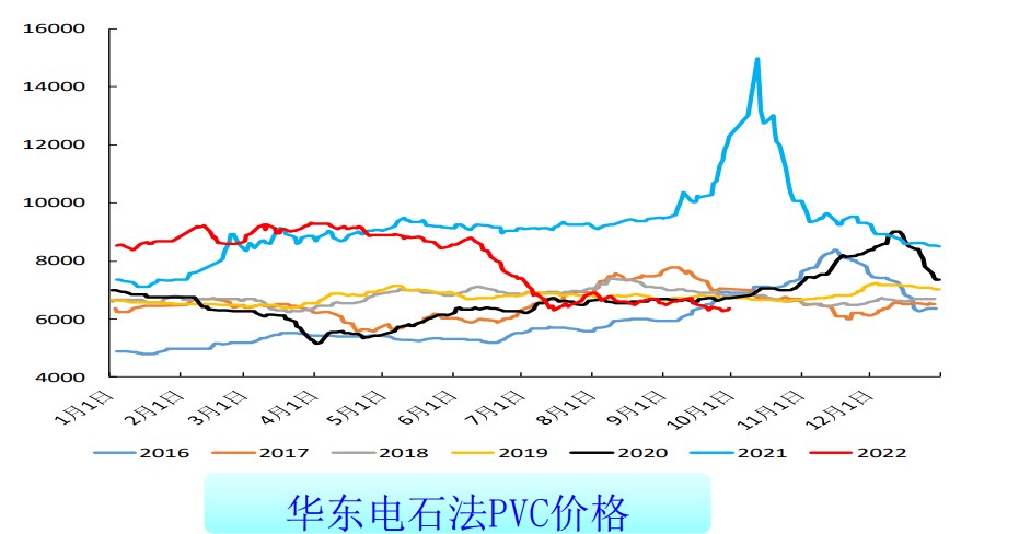 PVC市場供需壓力不減 整體或將延續偏弱趨勢-RB螺紋鋼期貨交易網