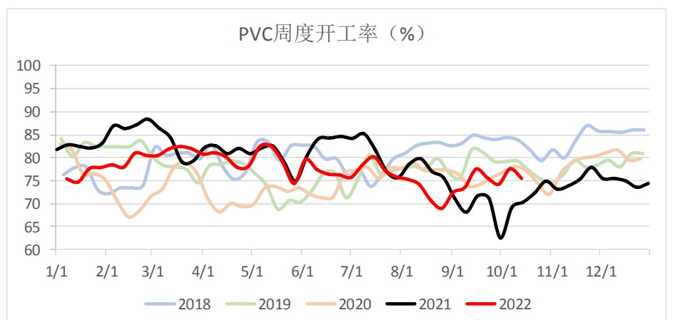 出口盈虧繼續下降 PVC期貨成本支撐-RB螺紋鋼期貨交易網