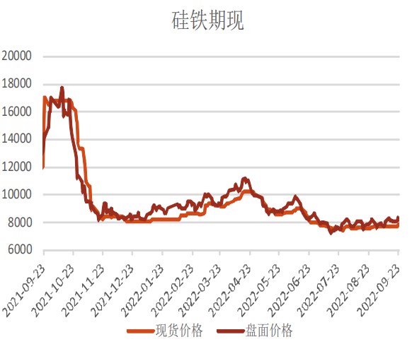 錳硅廠家復產增多 硅鐵終端顯露旺季特征-RB螺紋鋼期貨交易網