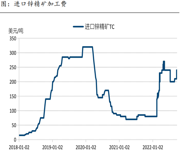 歐洲能源危或再加劇 鋅社會庫存或繼續走低-RB螺紋鋼期貨交易網