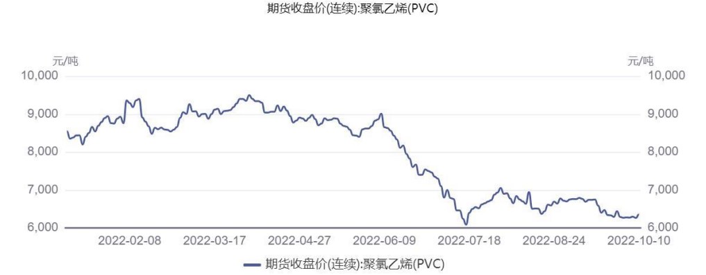 宏觀利空交織博弈 PVC整體依舊偏弱-RB螺紋鋼期貨交易網