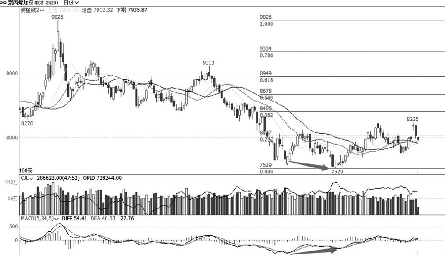 技術解盤20221013-RB螺紋鋼期貨交易網