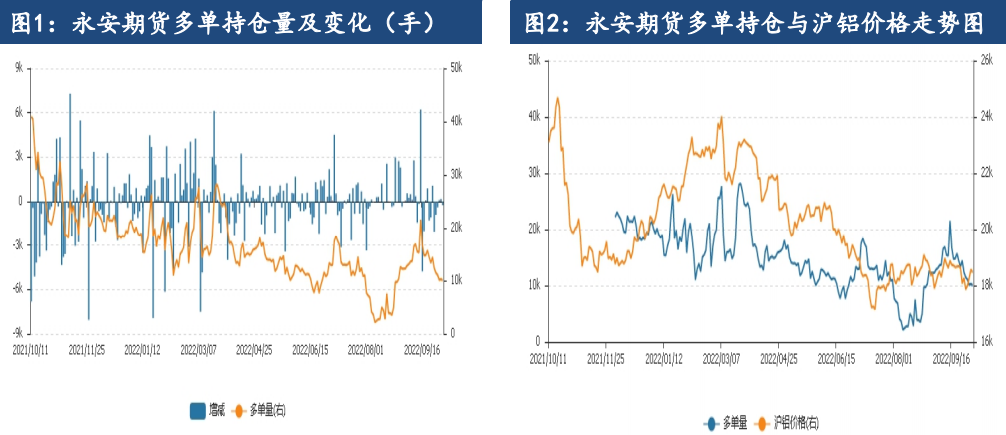 冶煉成本預計高位運行 滬鋁或維持寬幅震蕩-RB螺紋鋼期貨交易網