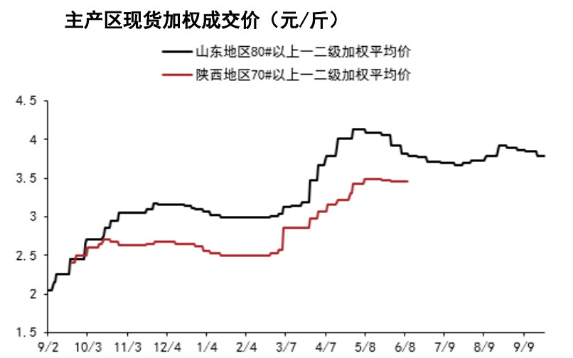 蘋果短期市場貨源不多 雞蛋整體供應偏緊-RB螺紋鋼期貨交易網