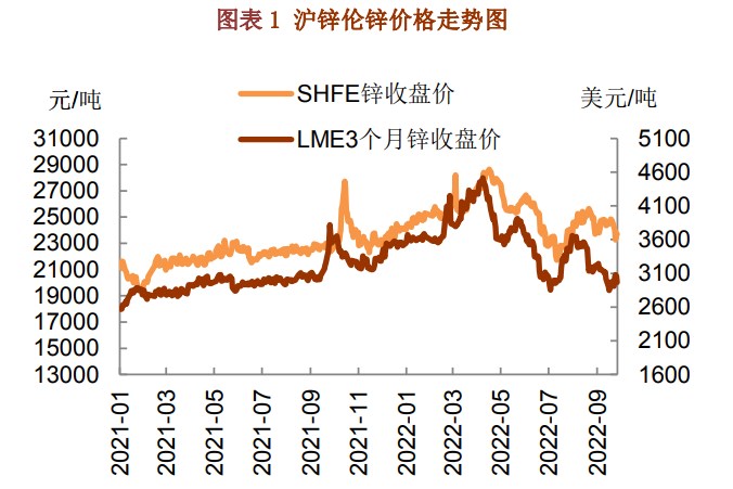 海外鋅冶煉新增減產兌現 滬鋅上方空間有限-RB螺紋鋼期貨交易網