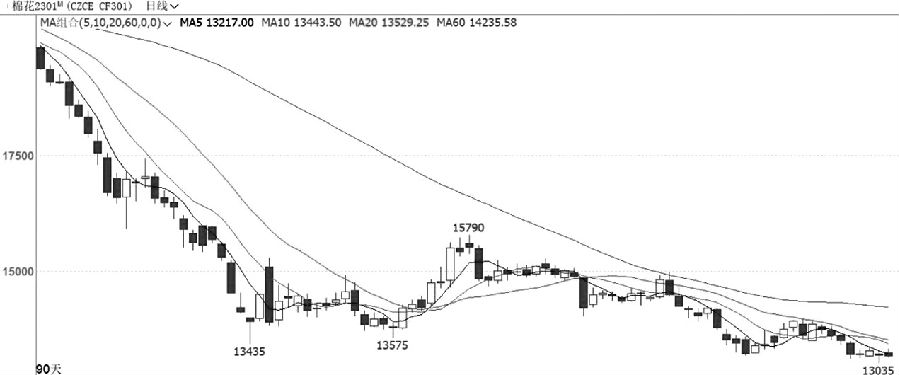 棉花  連收星線-RB螺紋鋼期貨交易網