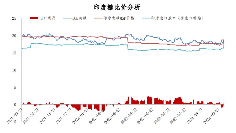 食糖產量將有所恢復 白糖期價窄幅震蕩-RB螺紋鋼期貨交易網