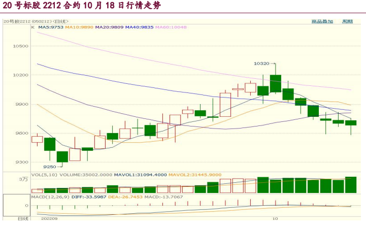 供需結構維持疲弱狀態 橡膠或呈振蕩偏弱格局-RB螺紋鋼期貨交易網
