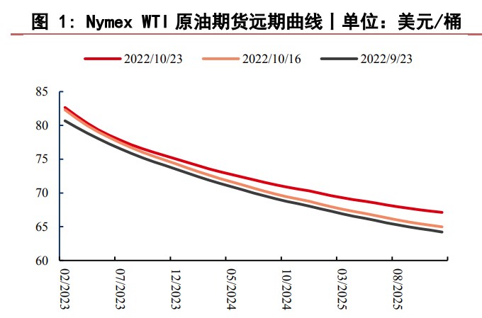 柴油短缺矛盾或有所緩和 原油加工量大幅下降-RB螺紋鋼期貨交易網