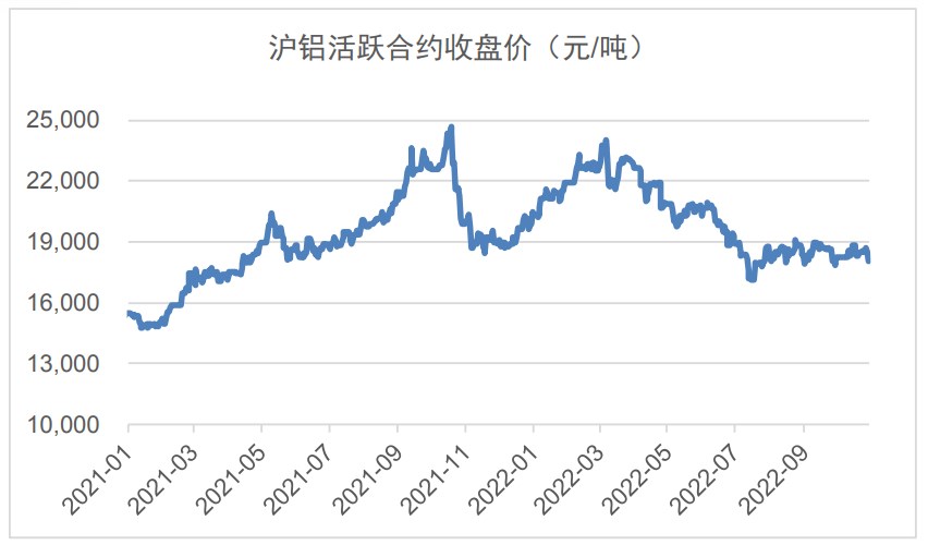 下游整體需求難言樂觀 滬鋁長期仍重心下移-RB螺紋鋼期貨交易網