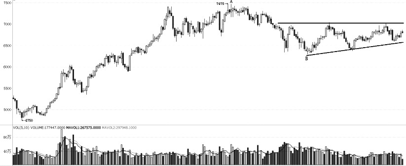 技術解盤20221011-RB螺紋鋼期貨交易網