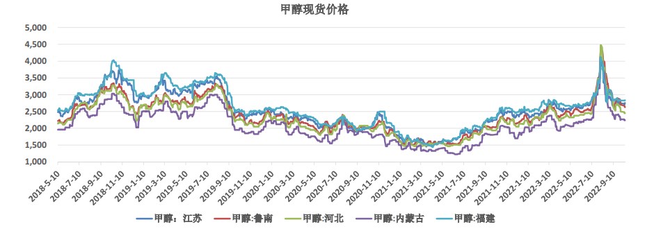 局部地區供應或收緊 甲醇港口庫存仍處低位-RB螺紋鋼期貨交易網