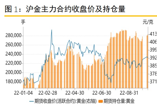 美聯儲加息預期升溫 滬金不確定性仍強-RB螺紋鋼期貨交易網