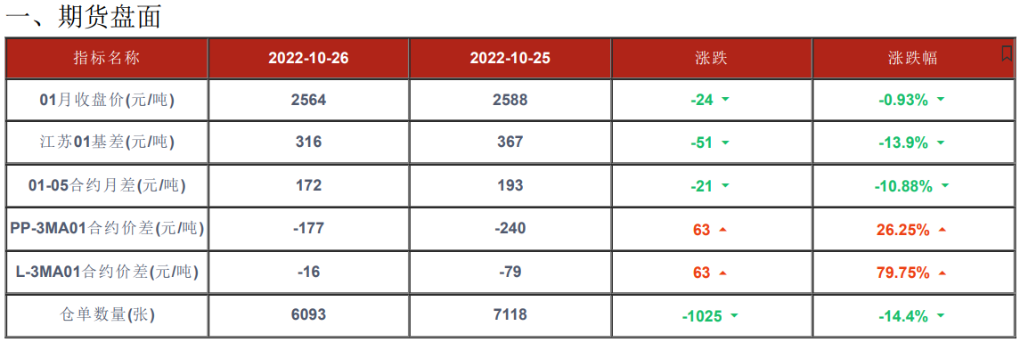 近期市場供需兩弱 甲醇延續偏弱走勢-RB螺紋鋼期貨交易網