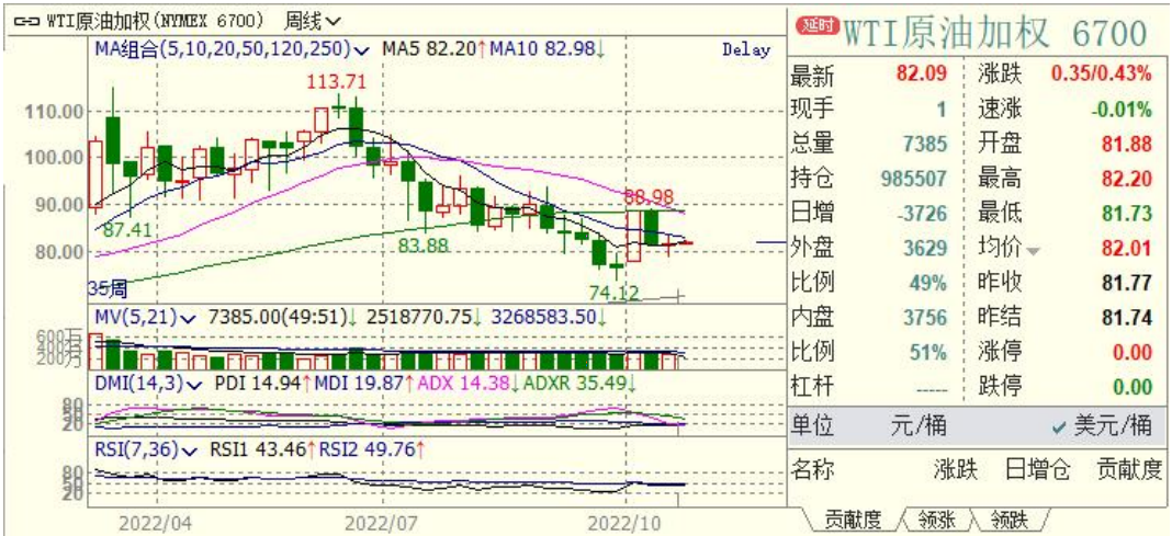 美元指數強勢震蕩 燃料油近期弱勢震蕩-RB螺紋鋼期貨交易網