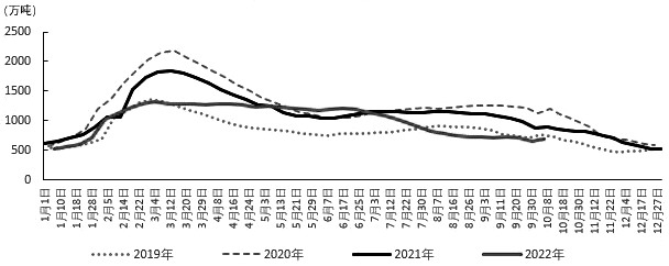 螺紋鋼  四季度將先揚后抑-RB螺紋鋼期貨交易網