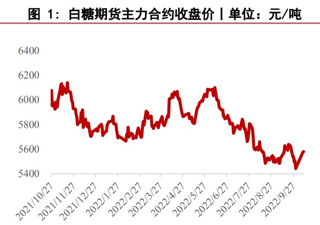 國內進口利潤嚴重倒掛 白糖期價震蕩下行-RB螺紋鋼期貨交易網