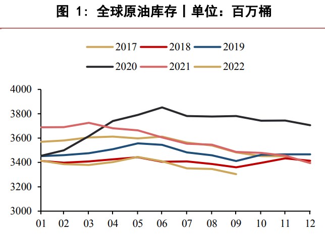 短期市場驅動或有限 液化石油氣現貨端偏弱-RB螺紋鋼期貨交易網