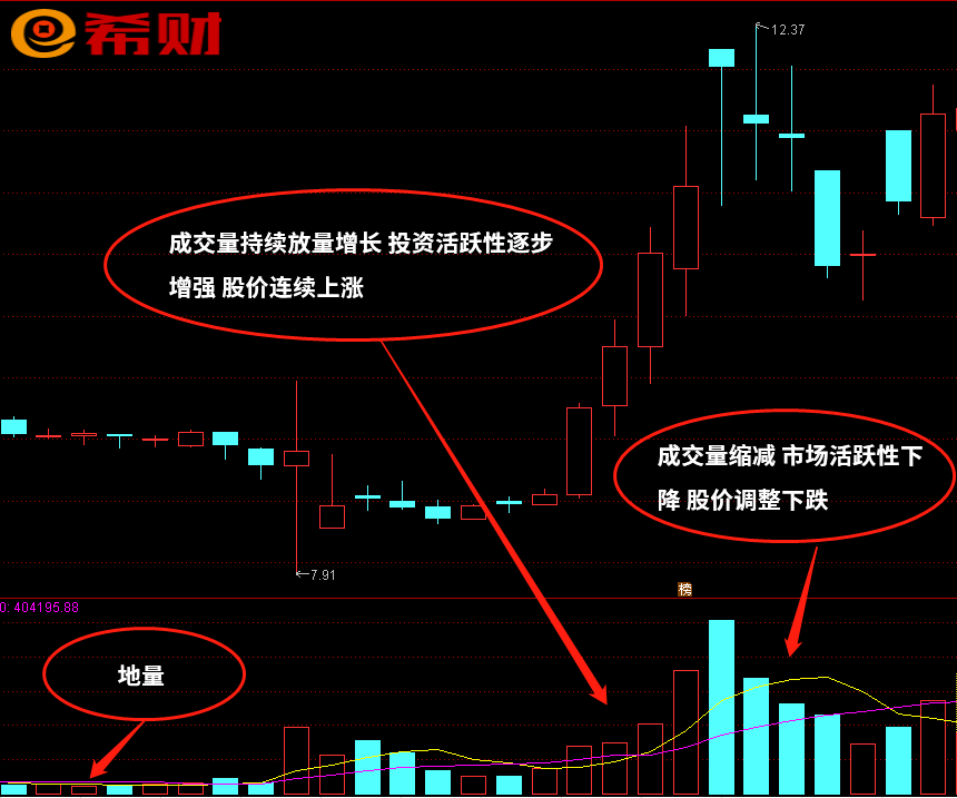 股市的成交量怎么看？新手必看-RB螺紋鋼期貨交易網