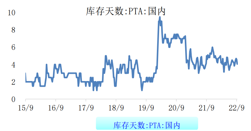 PTA反彈空間或有限 乙二醇或將維持偏弱運行-RB螺紋鋼期貨交易網
