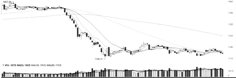 小幅回調-RB螺紋鋼期貨交易網