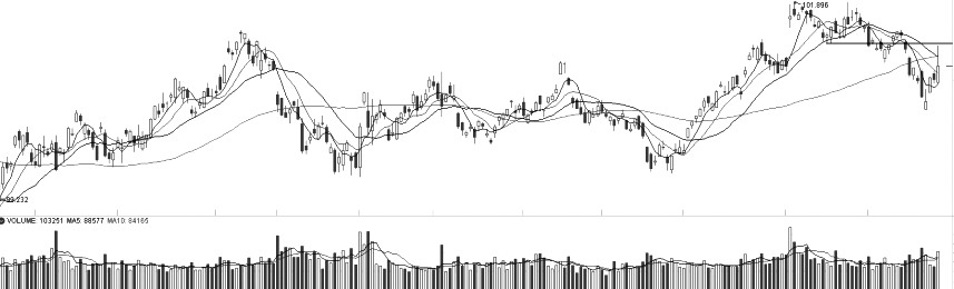 豆油需求不佳 油脂短期供給仍有擔憂-RB螺紋鋼期貨交易網