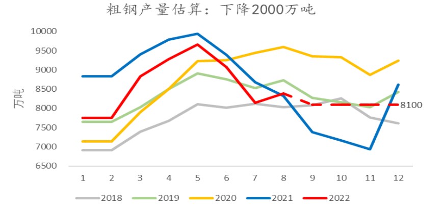 港口去庫缺乏持續性 鐵礦石四季度弱勢難改-RB螺紋鋼期貨交易網