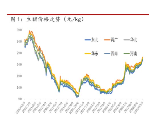 市場需求季節性好轉 生豬散養戶壓欄惜售-RB螺紋鋼期貨交易網