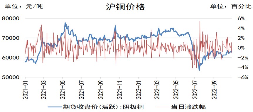 美國三季度GDP好于預期 滬銅期價或大幅波動-RB螺紋鋼期貨交易網