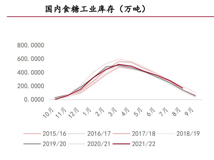 巴西甘蔗壓榨進入尾聲 白糖現貨銷售壓力增加-RB螺紋鋼期貨交易網