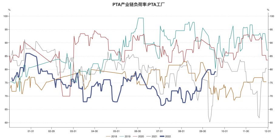 供需面不佳+積累庫存 PTA市場心態謹慎-RB螺紋鋼期貨交易網