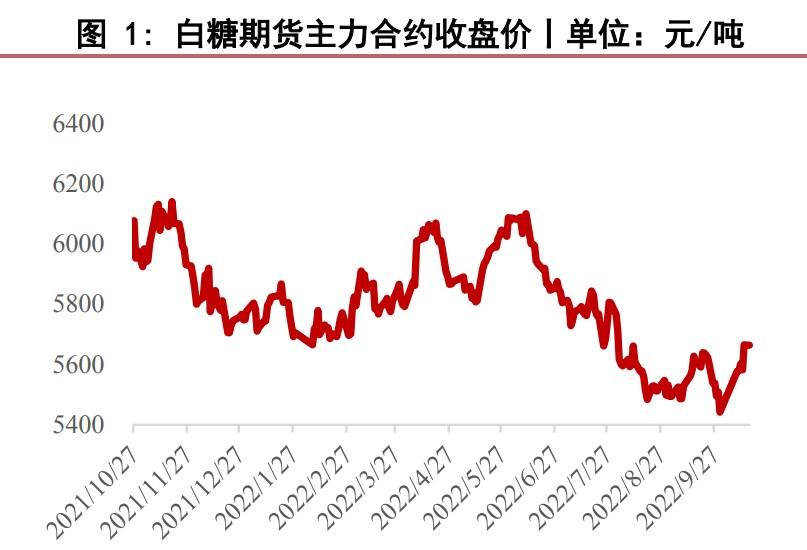 國內進口利潤倒掛 白糖市場前景并不樂觀-RB螺紋鋼期貨交易網