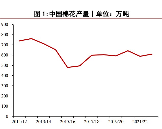 受宏觀因素影響 棉花價格受到打壓-RB螺紋鋼期貨交易網
