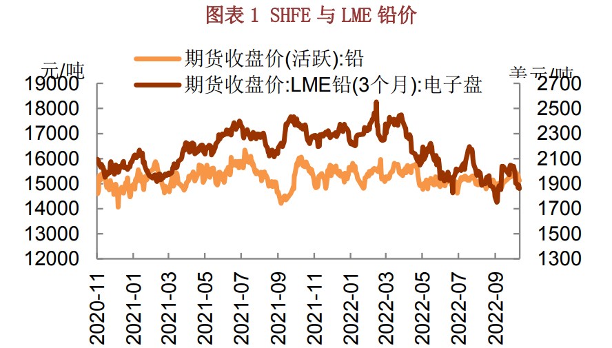 美國通脹未有緩解跡象 滬鉛或重回區間震蕩-RB螺紋鋼期貨交易網