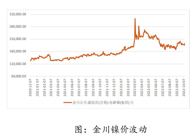 需求不振后續或累庫 不銹鋼排產顯著增加-RB螺紋鋼期貨交易網