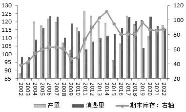 棉花  繼續尋底-RB螺紋鋼期貨交易網
