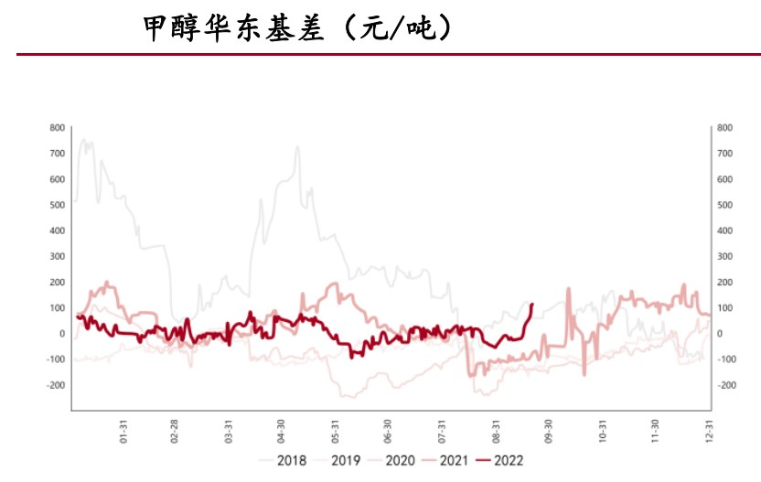 進口量環比將明顯回升 甲醇供需面或轉為弱勢-RB螺紋鋼期貨交易網