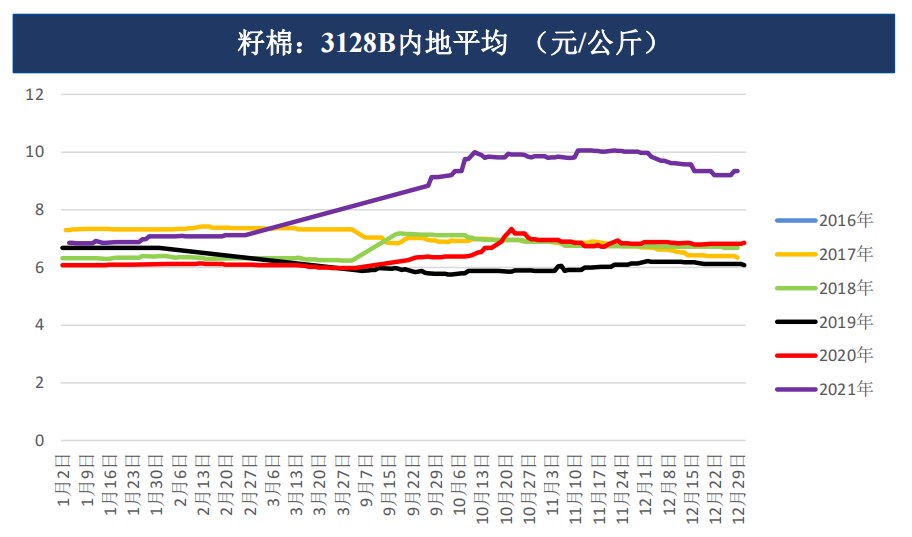 下游環比走弱+現價支撐不足 棉花偏弱走勢-RB螺紋鋼期貨交易網