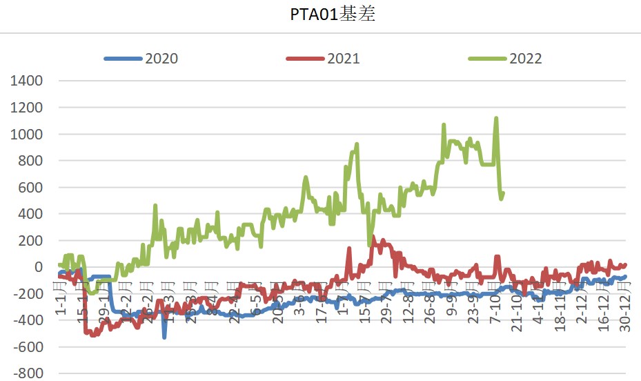 乙二醇裝置開工負荷增加 短纖基本面偏弱-RB螺紋鋼期貨交易網