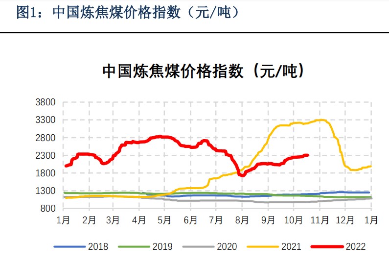 黑色系產量減少預期 焦炭繼續延續偏強格局-RB螺紋鋼期貨交易網