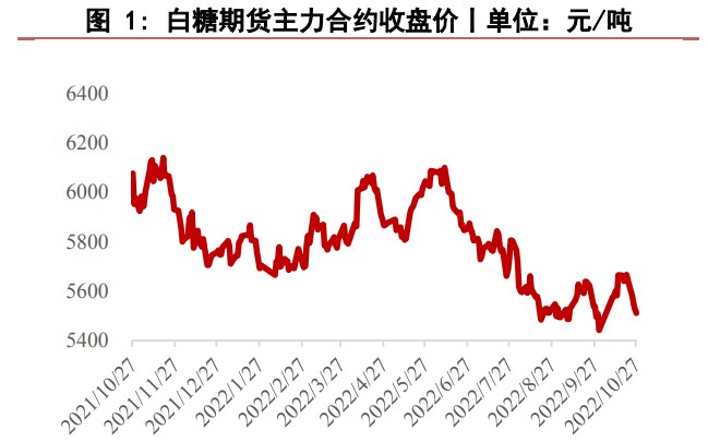 市場關注新榨季全球增產 白糖窄幅震蕩運行-RB螺紋鋼期貨交易網