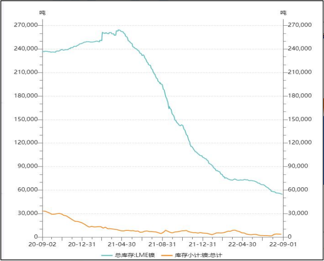 中國金屬需求持續低迷 鎳中線供需或偏悲觀-RB螺紋鋼期貨交易網