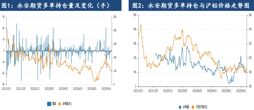 月底庫存或有增量 兩市鋁價延續盤整-RB螺紋鋼期貨交易網