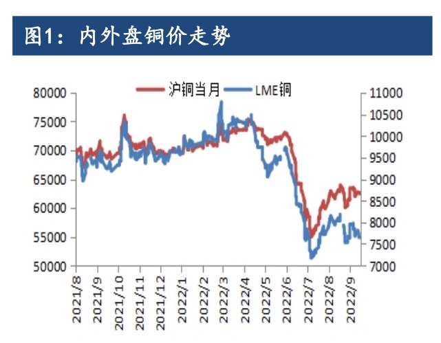 原料充裕+盈利能力向好 滬銅產出或明顯回升-RB螺紋鋼期貨交易網