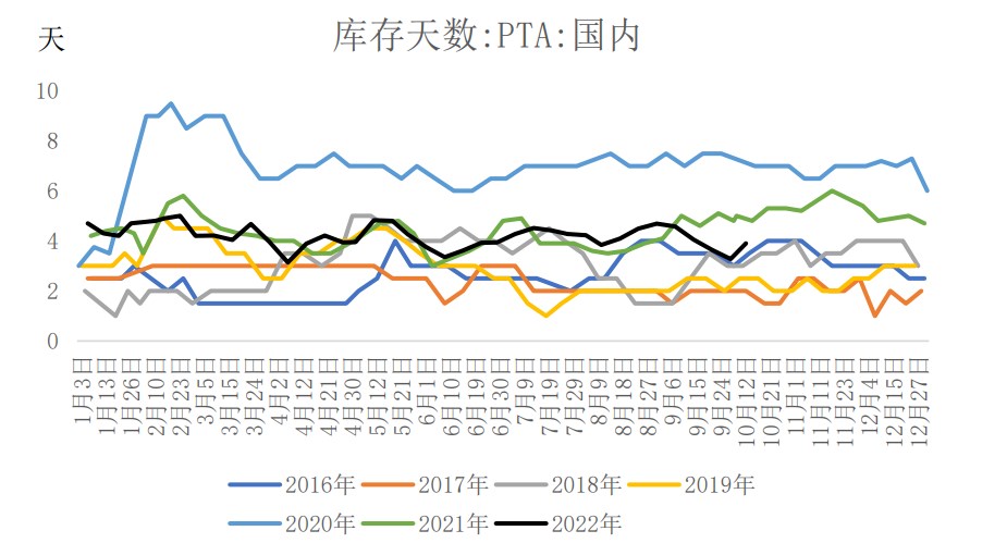 下游產品跟漲乏力 PTA盤面維持震蕩偏弱-RB螺紋鋼期貨交易網