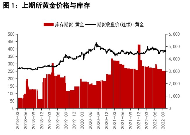周內關注9月CPI數據 貴金屬中期仍震蕩行情-RB螺紋鋼期貨交易網