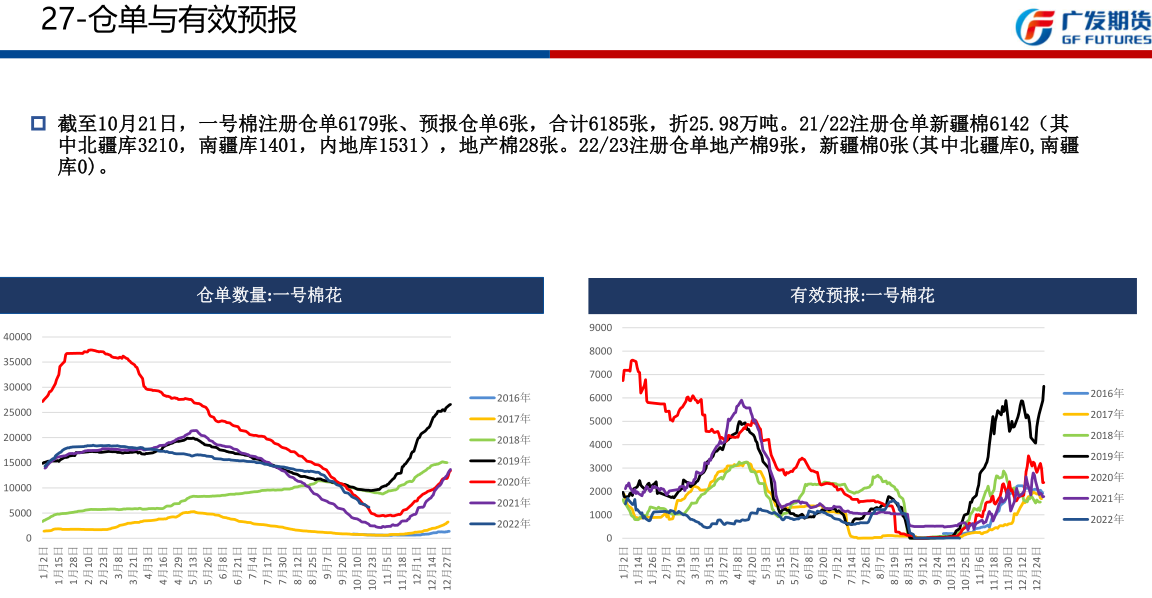 紡織市場行情持續走軟 短期棉花或偏弱運行-RB螺紋鋼期貨交易網