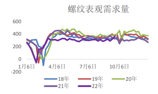螺紋鋼盤面大幅回落 鐵礦石上方空間受限 螺紋鋼盤面大幅回落 鐵礦石上方空間受限
